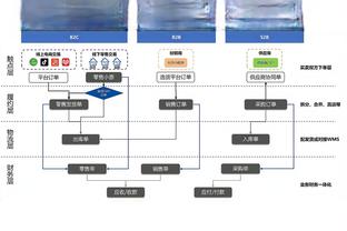 打首发和替补的区别？曼恩：现在我们有了哈登 计划已完全不同